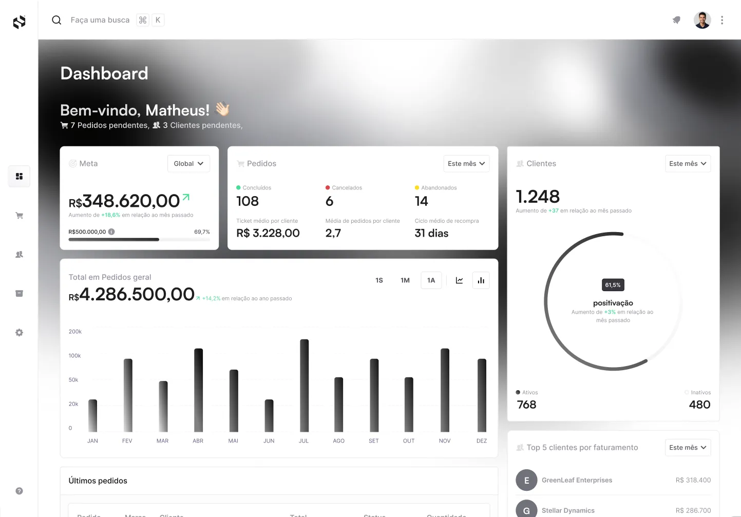 Njord - dashboard