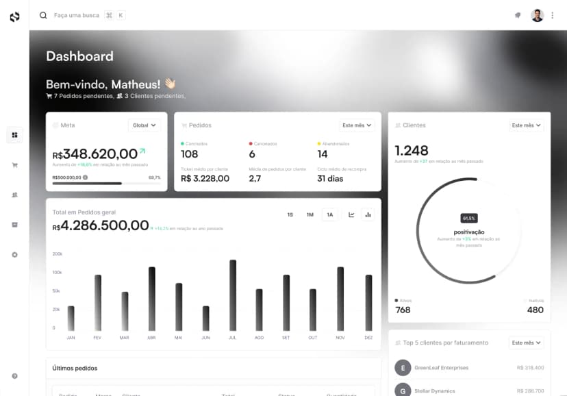 Njord - dashboard